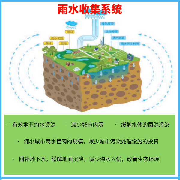 城市屋面雨水收集利用系统 智慧雨