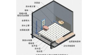 同层排水 智慧雨