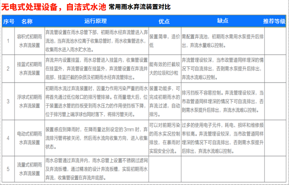 雨水收集设备装置