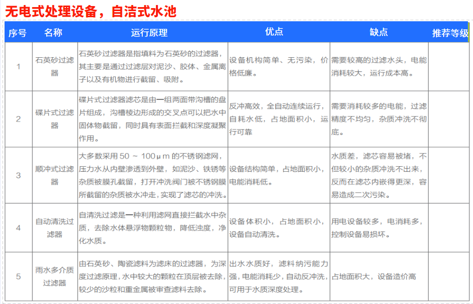 沙缸精滤的装置