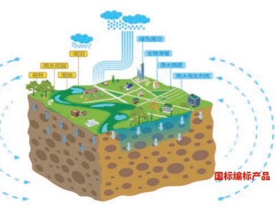 雨水收集系统