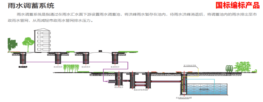 雨水收集系统类型